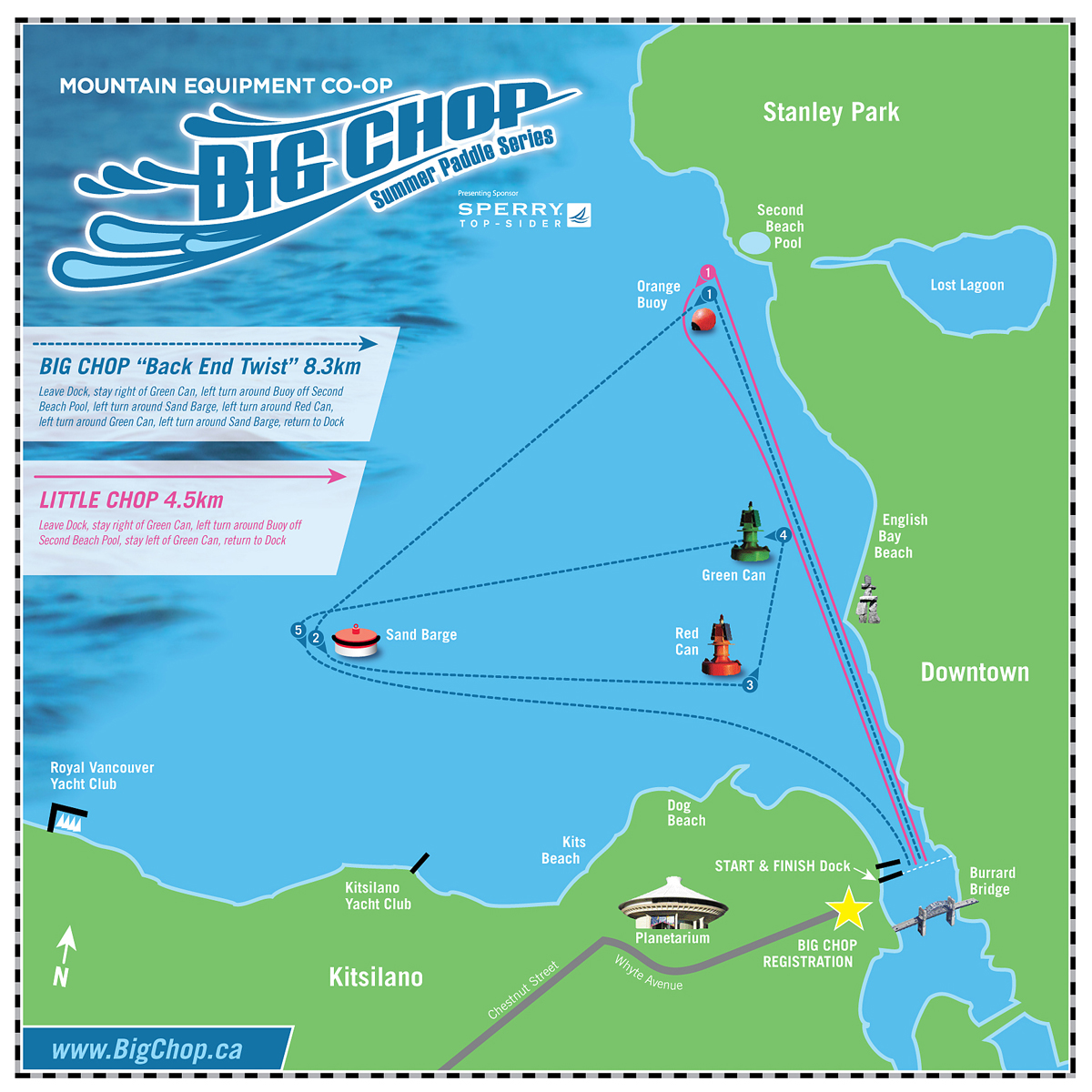 Big Chop Summer Paddle Series#Race 8