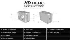 gopro_diagram