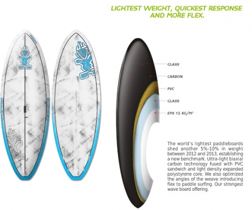 Wide Point 8'2" - _widepoint82-1383034603