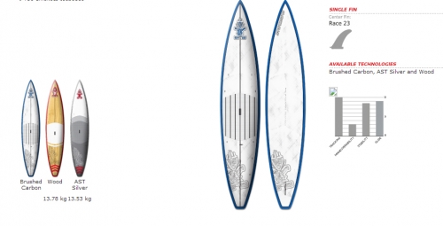 Touring 12'6" x 29" - _tourinf12starboard29-1383560681