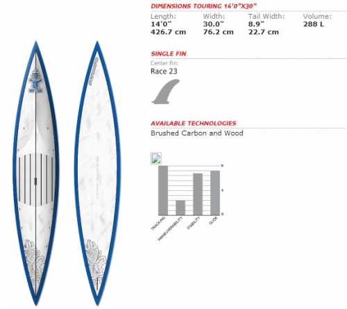 Touring 14'0" x 30" - _tourinf14starboard-1383558817