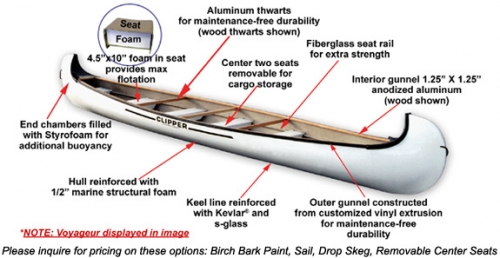 The Mariner Fiberglass - 6536_features_1274362245