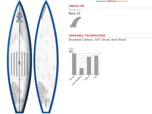 Touring 12'6" x 32" - _tourinf12starboard-1383559528