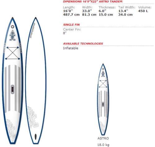 Astro Tandem 16'0" - _astrotandem16-1383644465